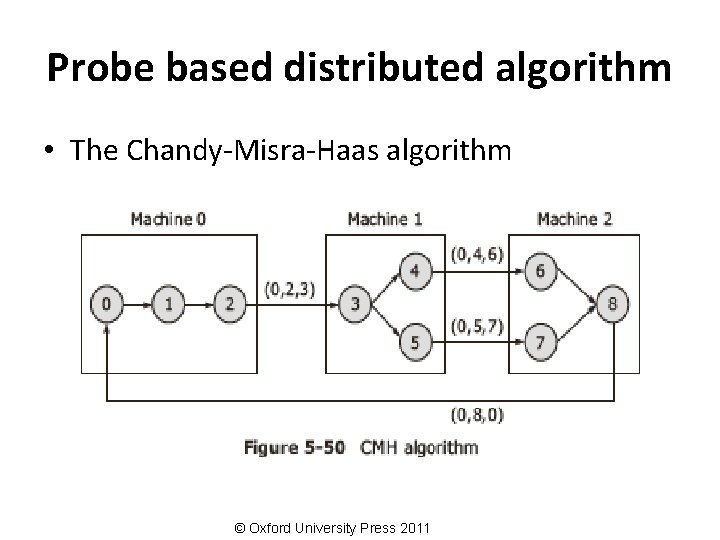 Probe based distributed algorithm • The Chandy-Misra-Haas algorithm © Oxford University Press 2011 