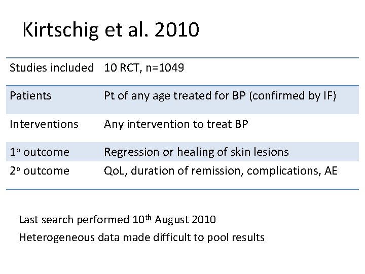 Kirtschig et al. 2010 Studies included 10 RCT, n=1049 Patients Pt of any age