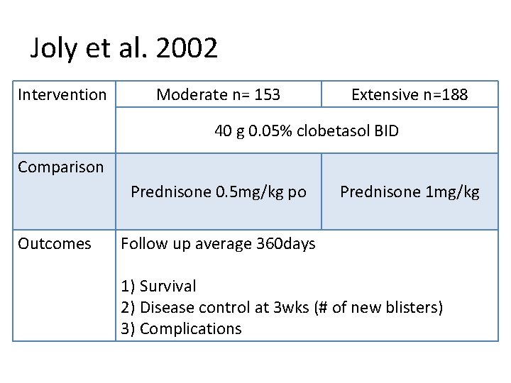 Joly et al. 2002 Intervention Moderate n= 153 Extensive n=188 40 g 0. 05%