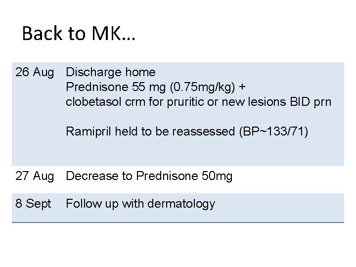 Back to MK… 26 Aug Discharge home Prednisone 55 mg (0. 75 mg/kg) +