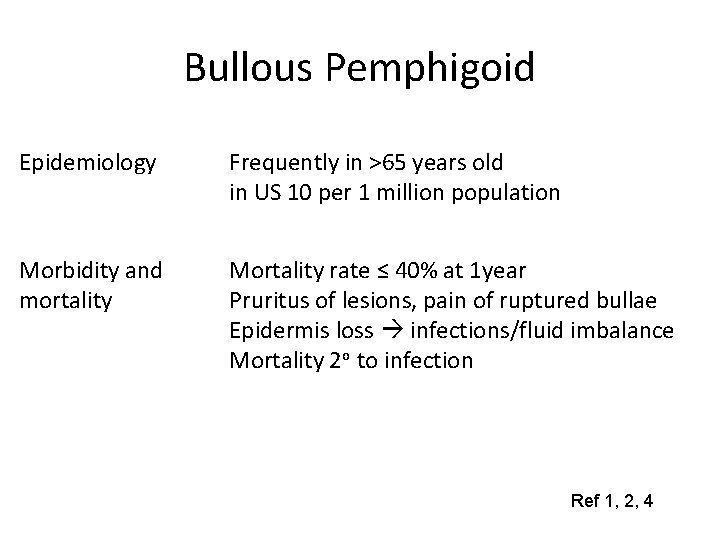 Bullous Pemphigoid Epidemiology Frequently in >65 years old in US 10 per 1 million