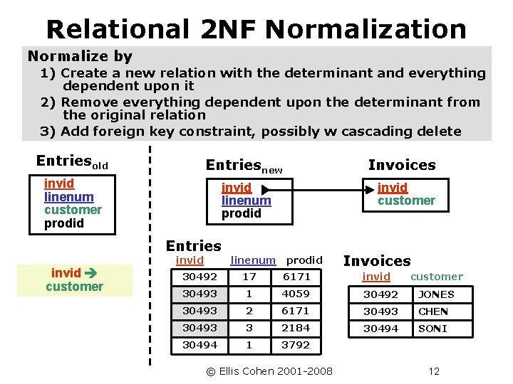 Relational 2 NF Normalization Normalize by 1) Create a new relation with the determinant