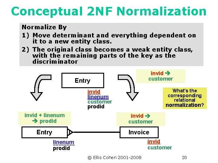 Conceptual 2 NF Normalization Normalize By 1) Move determinant and everything dependent on it