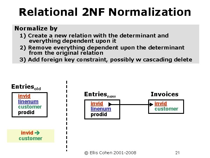 Relational 2 NF Normalization Normalize by 1) Create a new relation with the determinant