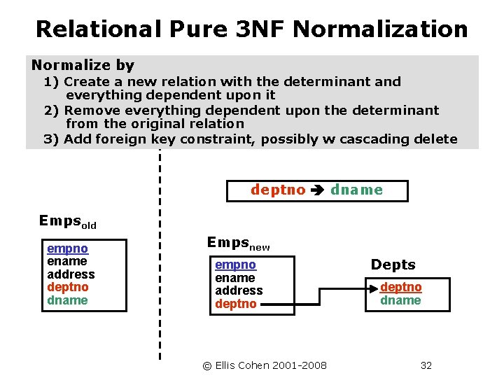 Relational Pure 3 NF Normalization Normalize by 1) Create a new relation with the