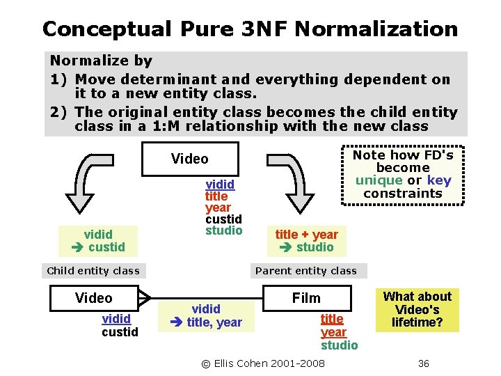 Conceptual Pure 3 NF Normalization Normalize by 1) Move determinant and everything dependent on