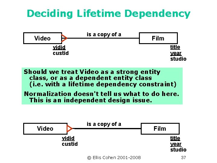 Deciding Lifetime Dependency is a copy of a Video Film title year studio vidid
