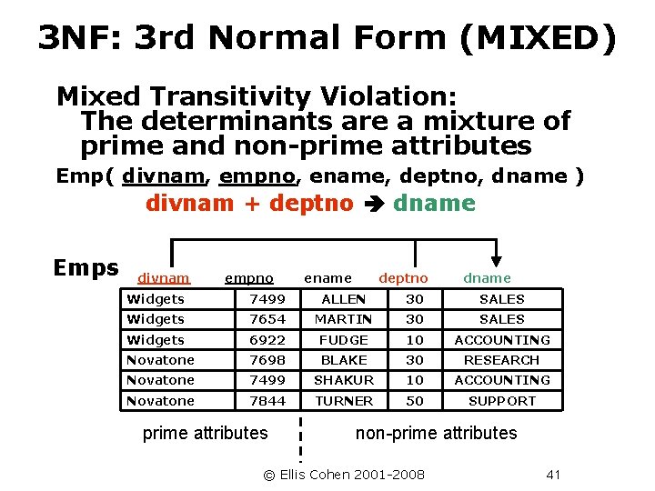 3 NF: 3 rd Normal Form (MIXED) Mixed Transitivity Violation: The determinants are a