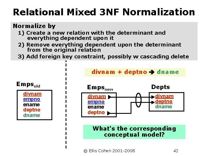 Relational Mixed 3 NF Normalization Normalize by 1) Create a new relation with the