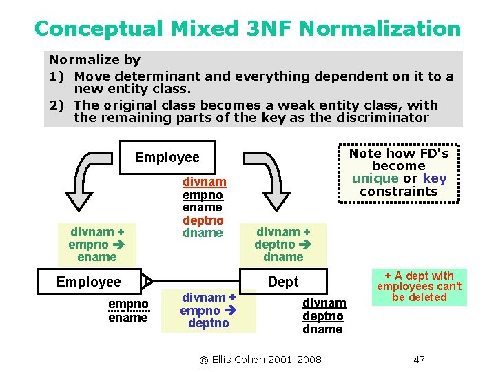 Conceptual Mixed 3 NF Normalization Normalize by 1) Move determinant and everything dependent on