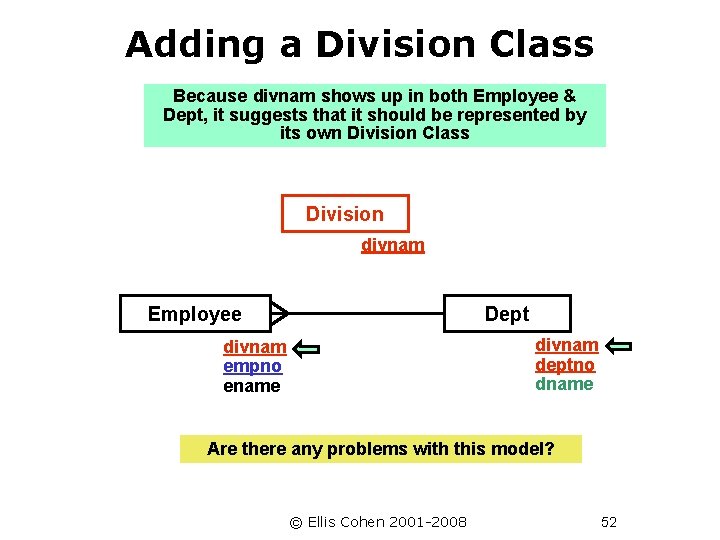 Adding a Division Class Because divnam shows up in both Employee & Dept, it