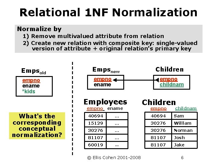 Relational 1 NF Normalization Normalize by 1) Remove multivalued attribute from relation 2) Create