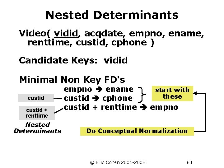 Nested Determinants Video( vidid, acqdate, empno, ename, renttime, custid, cphone ) Candidate Keys: vidid