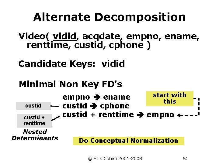 Alternate Decomposition Video( vidid, acqdate, empno, ename, renttime, custid, cphone ) Candidate Keys: vidid