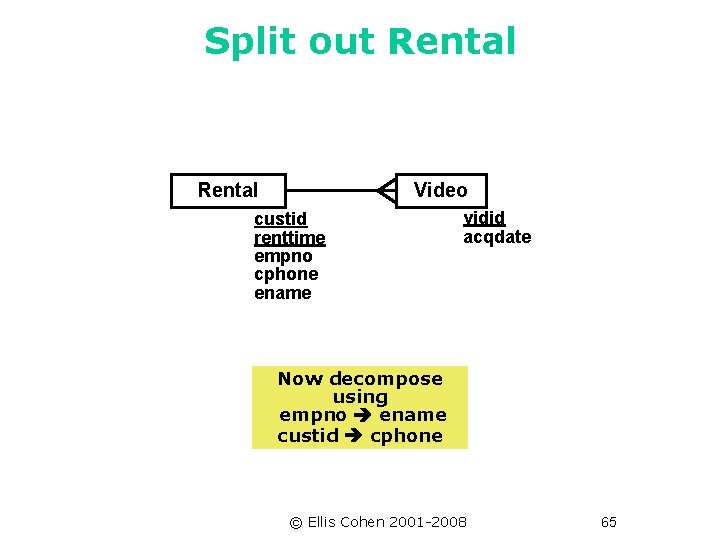 Split out Rental Video custid renttime empno cphone ename vidid acqdate Now decompose using