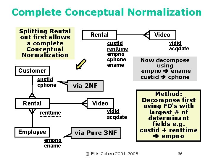 Complete Conceptual Normalization Splitting Rental out first allows a complete Conceptual Normalization Rental custid