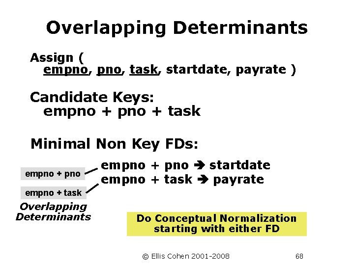 Overlapping Determinants Assign ( empno, task, startdate, payrate ) Candidate Keys: empno + task