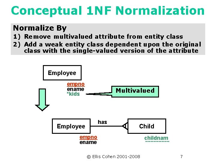 Conceptual 1 NF Normalization Normalize By 1) Remove multivalued attribute from entity class 2)