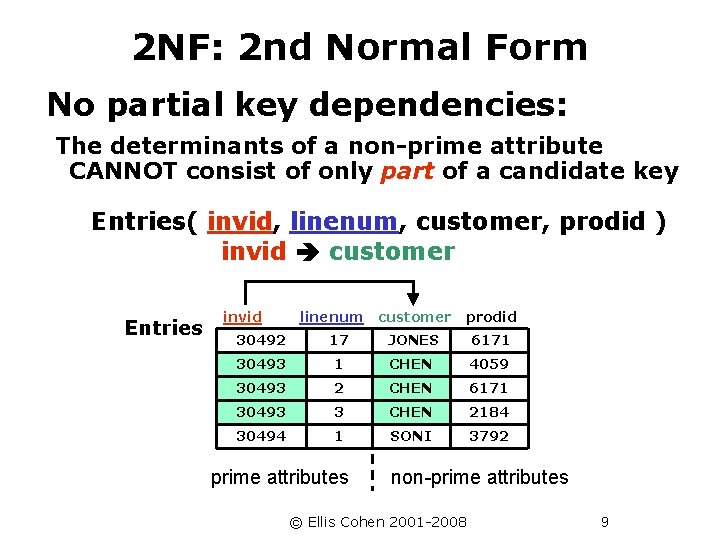 2 NF: 2 nd Normal Form No partial key dependencies: The determinants of a