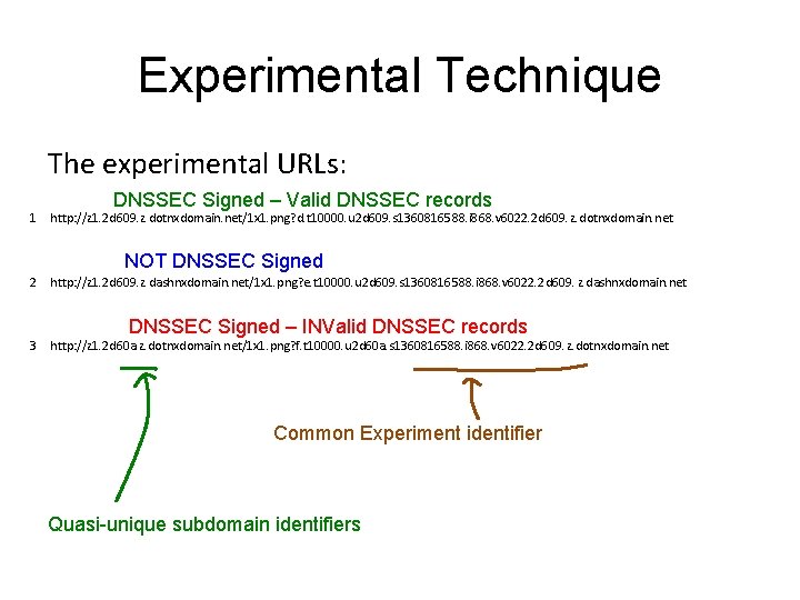 Experimental Technique The experimental URLs: DNSSEC Signed – Valid DNSSEC records 1 http: //z