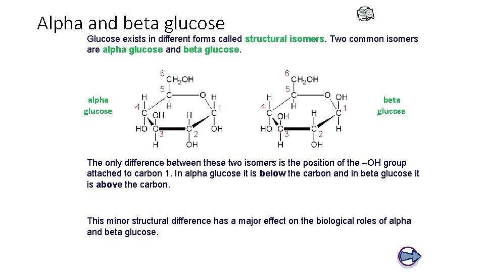 Alpha and beta glucose Glucose exists in different forms called structural isomers. Two common