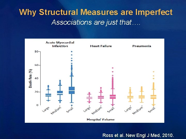 Why Structural Measures are Imperfect Associations are just that…. Ross et al. New Engl Why Structural Measures are Imperfect Associations are just that…. Ross et al. New Engl