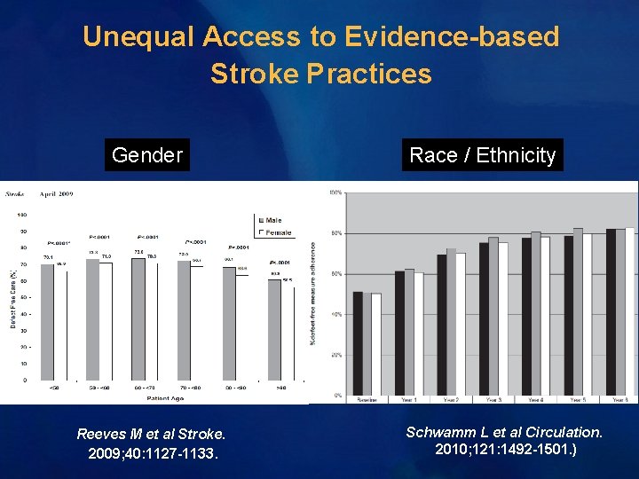 Unequal Access to Evidence-based Stroke Practices Gender Reeves M et al Stroke. 2009; 40: Unequal Access to Evidence-based Stroke Practices Gender Reeves M et al Stroke. 2009; 40: