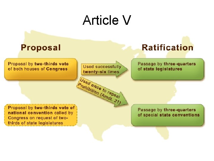 Article V 