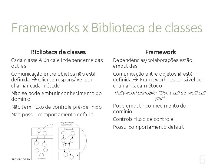 Frameworks x Biblioteca de classes Cada classe é única e independente das outras Comunicação