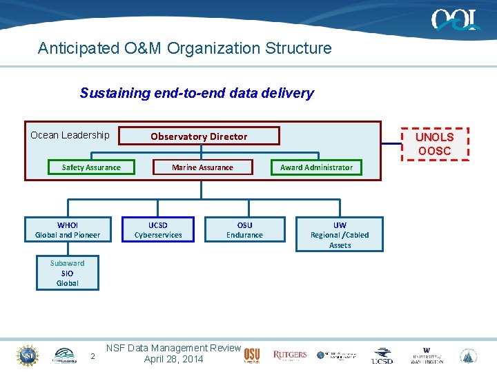 Anticipated O&M Organization Structure Sustaining end-to-end data delivery Ocean Leadership Safety Assurance WHOI Global