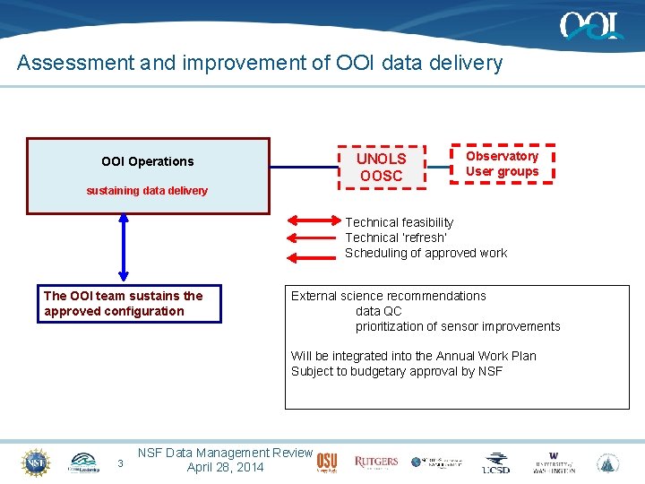 Assessment and improvement of OOI data delivery UNOLS OOSC OOI Operations Observatory User groups