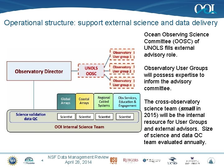 Operational structure: support external science and data delivery Ocean Observing Science Committee (OOSC) of