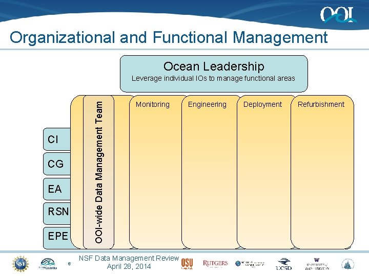 Organizational and Functional Management Ocean Leadership CI CG EA RSN EPE 6 OOI-wide Data