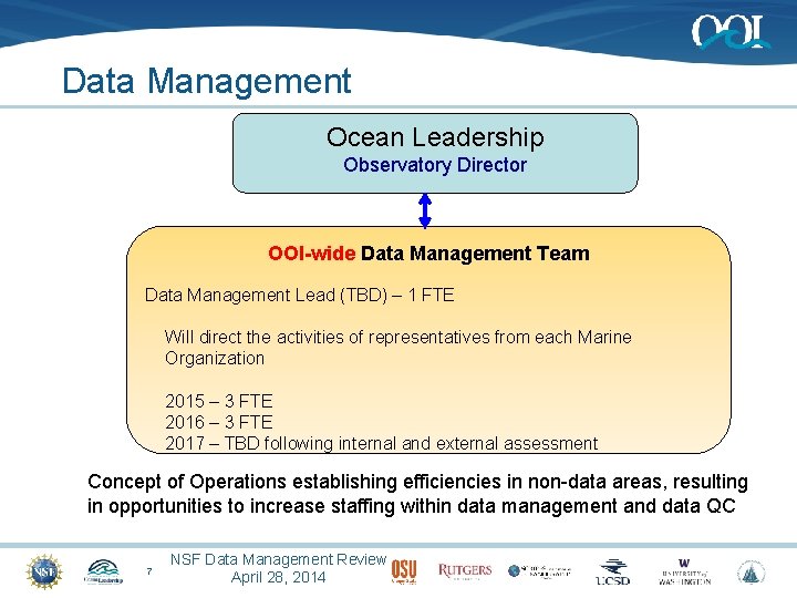 Data Management Ocean Leadership Observatory Director OOI-wide Data Management Team Data Management Lead (TBD)