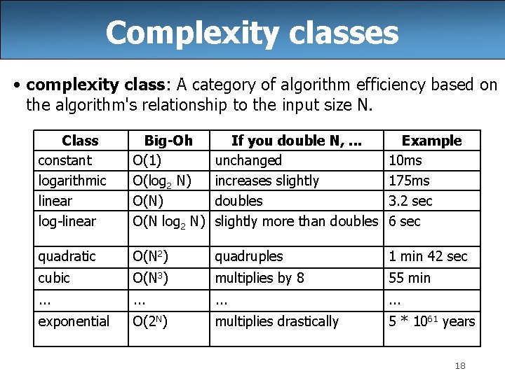Complexity classes • complexity class: A category of algorithm efficiency based on the algorithm's