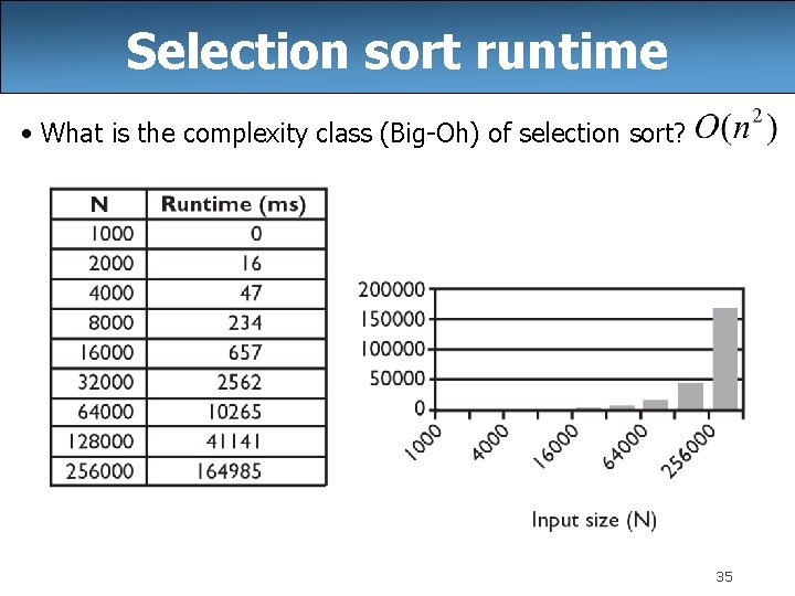Selection sort runtime • What is the complexity class (Big-Oh) of selection sort? 35