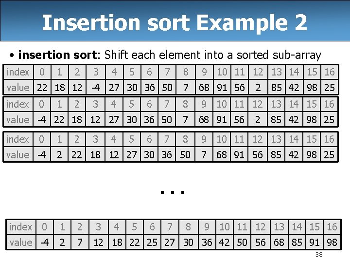 Insertion sort Example 2 • insertion sort: Shift each element into a sorted sub-array
