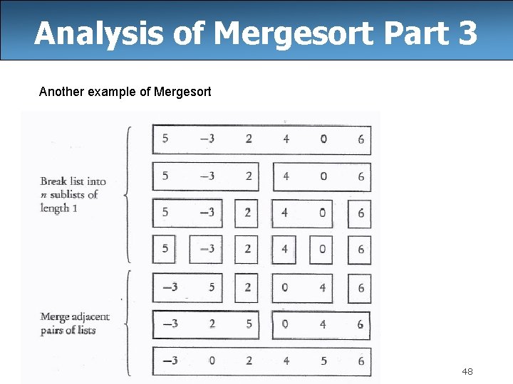 Analysis of Mergesort Part 3 Another example of Mergesort 48 