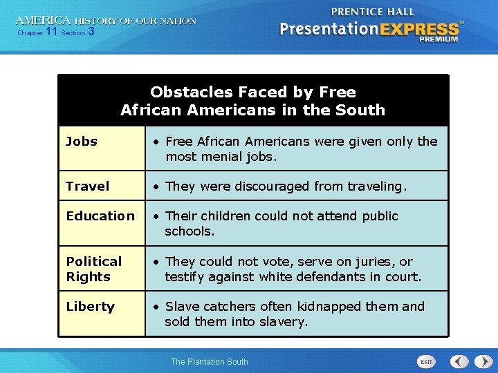 Chapter 11 Section 3 Obstacles Faced by Free African Americans in the South Jobs