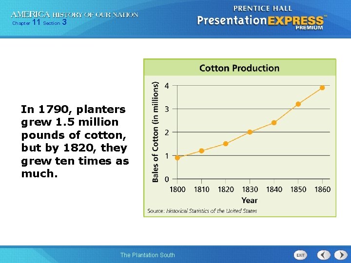 Chapter 11 Section 3 In 1790, planters grew 1. 5 million pounds of cotton,