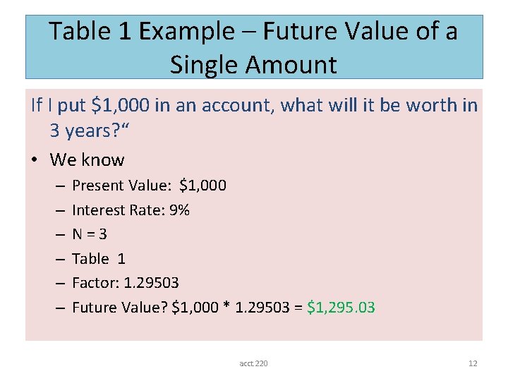 Table 1 Example – Future Value of a Single Amount If I put $1,