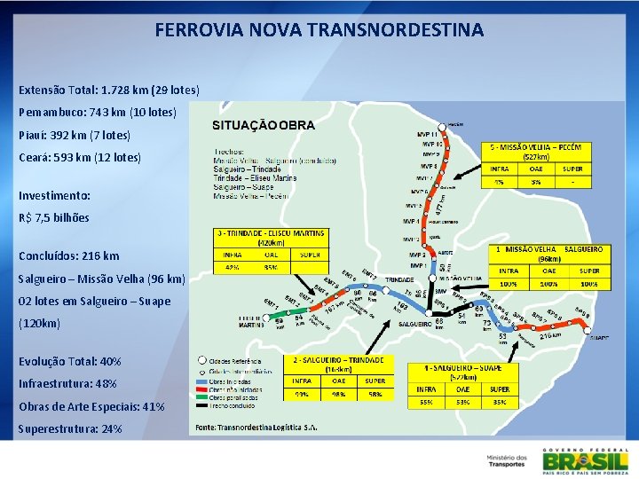 FERROVIA NOVA TRANSNORDESTINA Extensão Total: 1. 728 km (29 lotes) Pernambuco: 743 km (10
