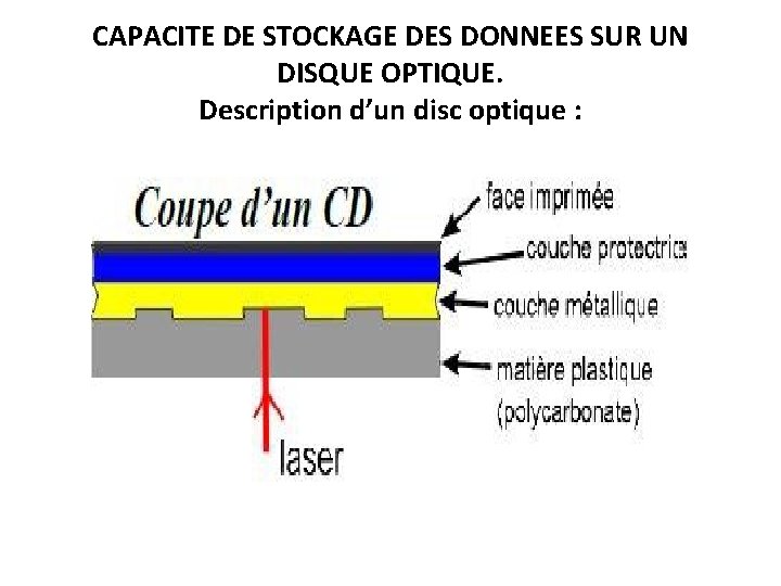 CAPACITE DE STOCKAGE DES DONNEES SUR UN DISQUE OPTIQUE. Description d’un disc optique :