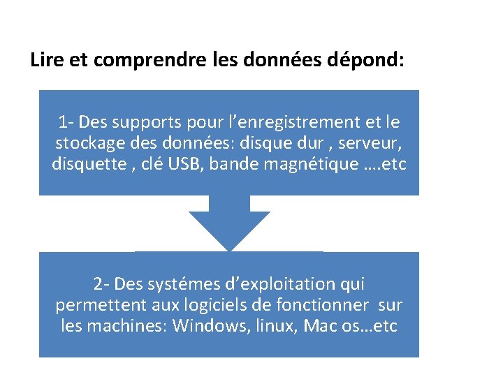 Lire et comprendre les données dépond: 1 - Des supports pour l’enregistrement et le