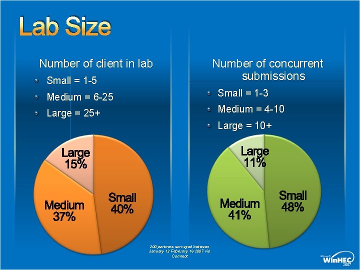 Lab Size Number of client in lab Small = 1 -5 Number of concurrent