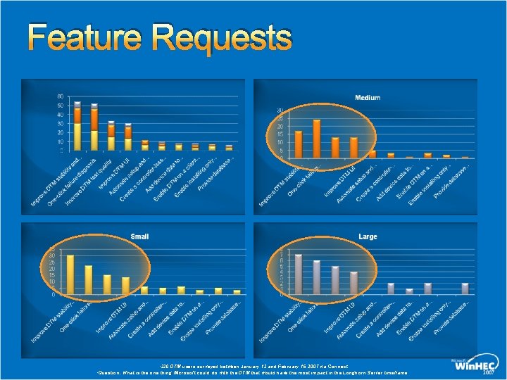 Feature Requests • 220 DTM users surveyed between January 12 and February 16 2007