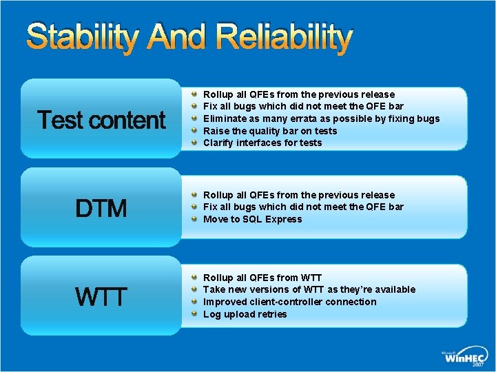 Stability And Reliability Rollup all QFEs from the previous release Fix all bugs which