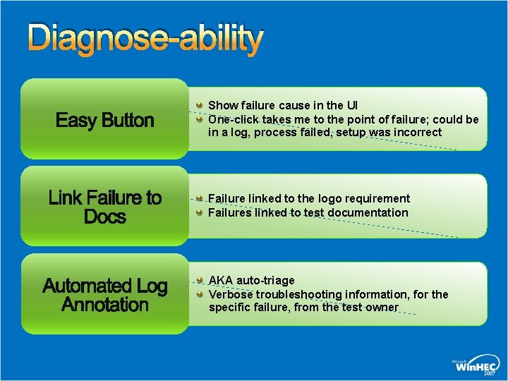 Diagnose-ability Show failure cause in the UI One-click takes me to the point of