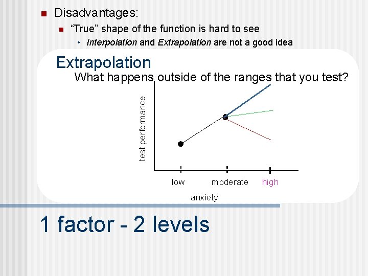 n Disadvantages: n “True” shape of the function is hard to see • Interpolation