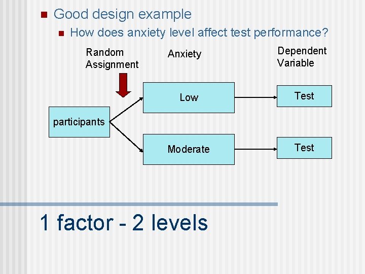 n Good design example n How does anxiety level affect test performance? Random Assignment